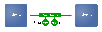 Pingback